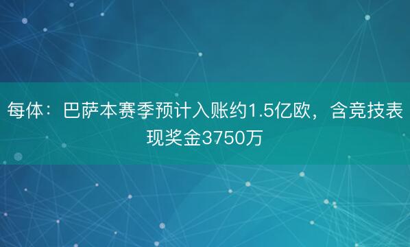 每体：巴萨本赛季预计入账约1.5亿欧，含竞技表现奖金3750万